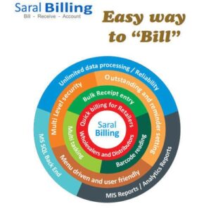 GST Complaint Accounting and Billing Saral Gold Single User