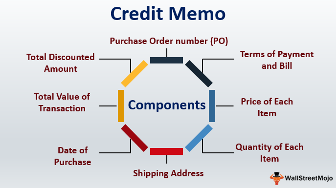 Credit Memo – Definition, Format, Scenarios and Example