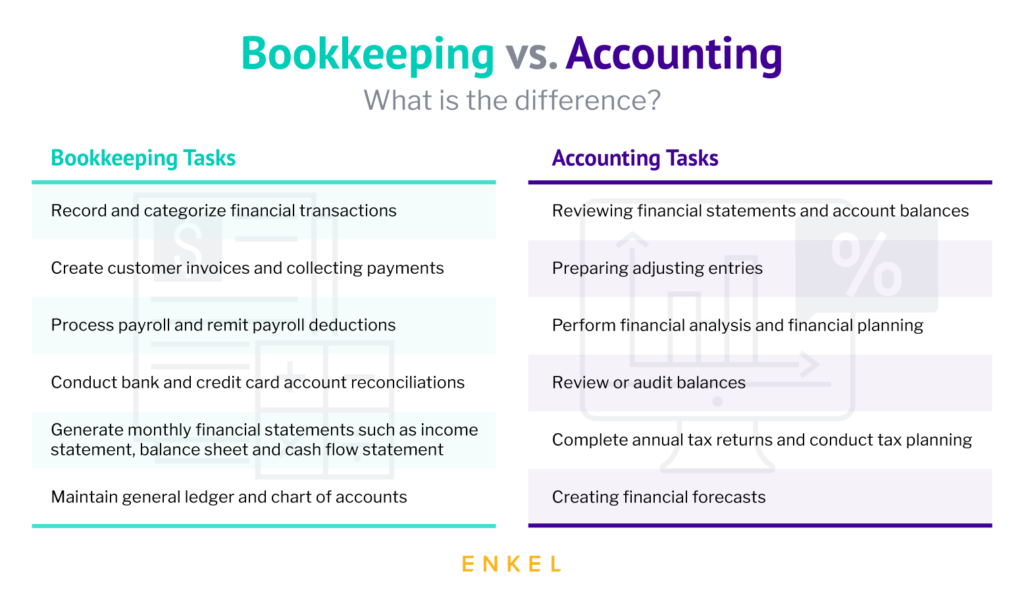 Difference Between an Accountant and a Bookkeeper