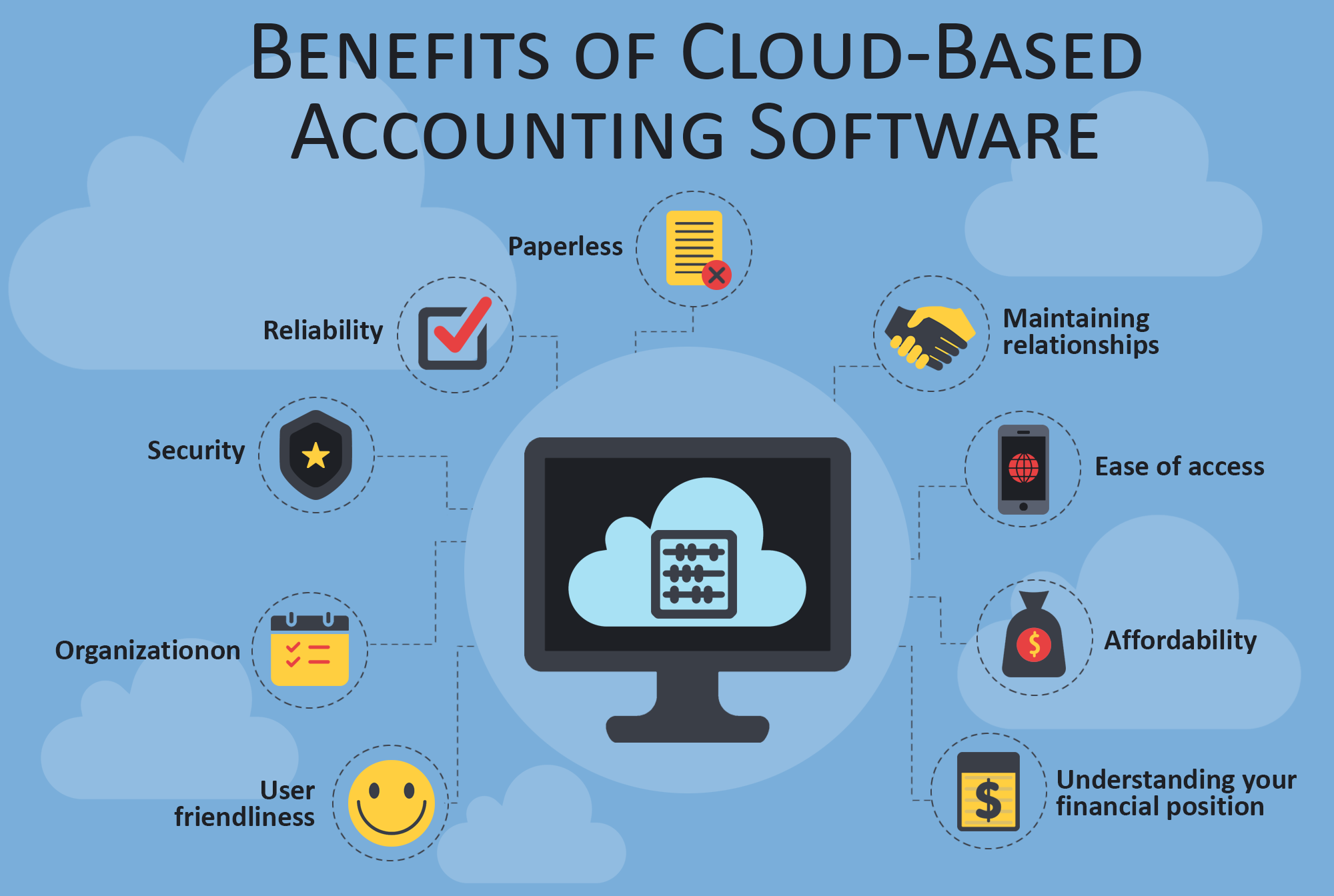 Accounting Software Modules that Can Help Your Business