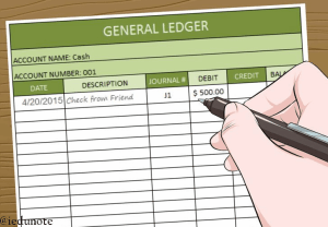 General ledger – Definition, Format, Process and Example