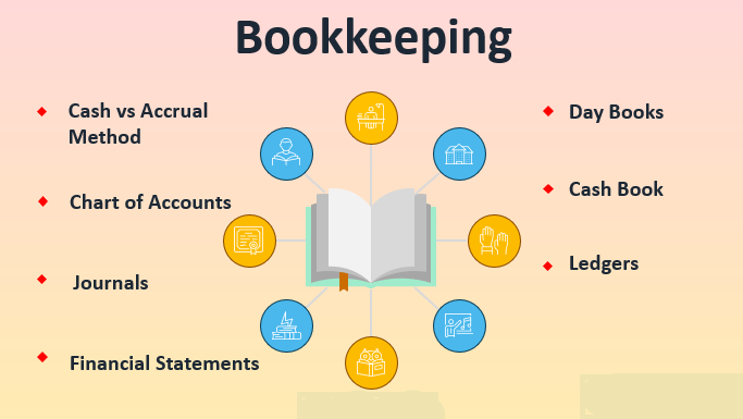 Wrap| Up 2019 | Things| to |do| before| ending 2019 |or going| on| vacation,| which will |help| you| to| take| business| to| new| direction |in |new| year