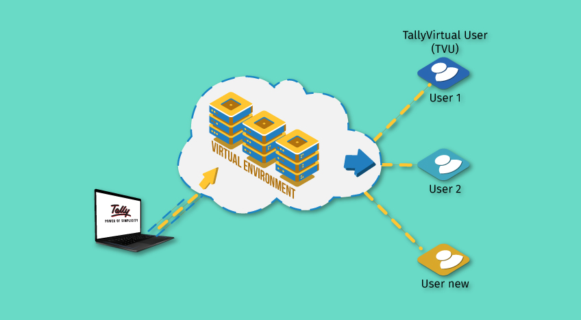 Tally|Prime’s |Simplified |Security| and |User| Management| System